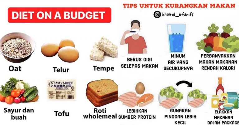 Bulan Ramadan Bulan Tambah Pahala Dan Bulan Kurangkan Berat Badan