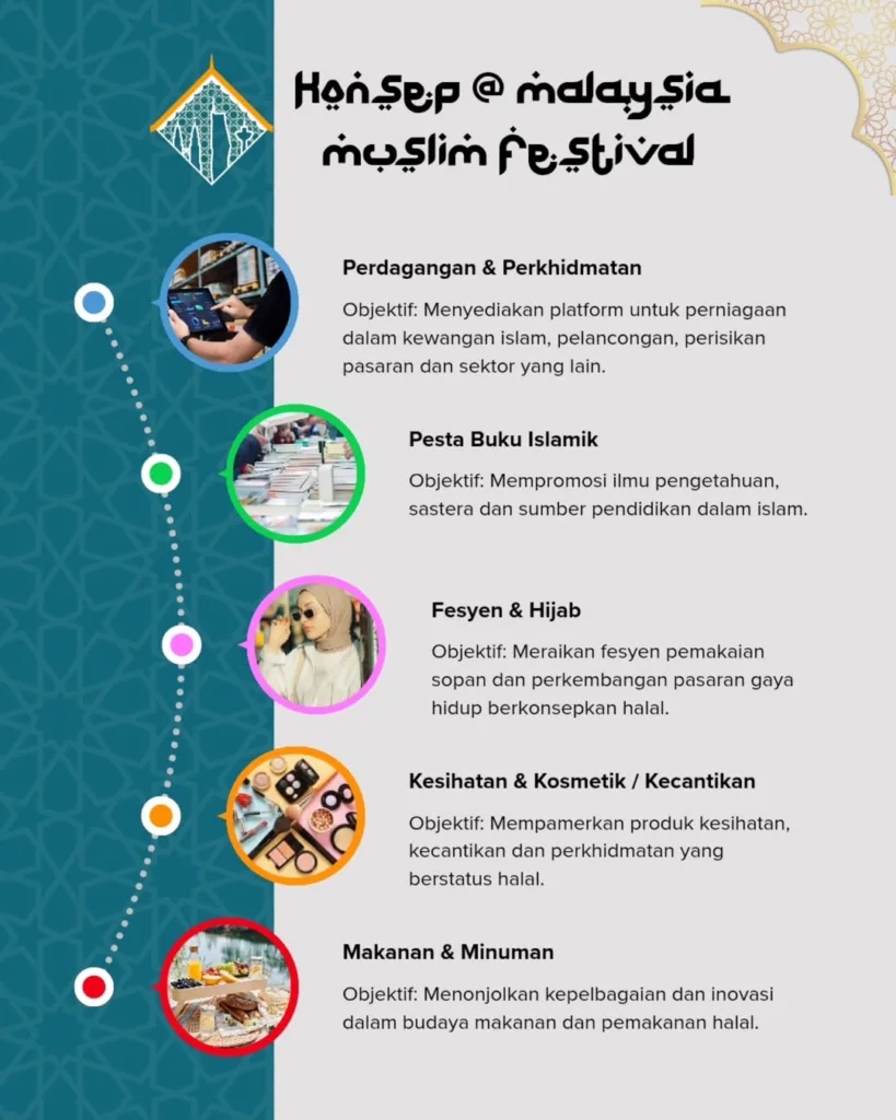 Mencari Ruang Tenang Dalam Dunia yang Tidak Pernah Diam, Malaysia Muslim Festival 2026 Wajar Diberi Perhatian