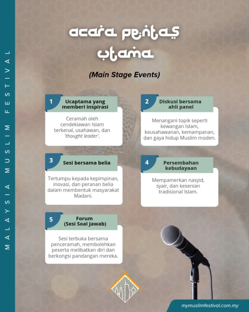 Mencari Ruang Tenang Dalam Dunia yang Tidak Pernah Diam, Malaysia Muslim Festival 2026 Wajar Diberi Perhatian